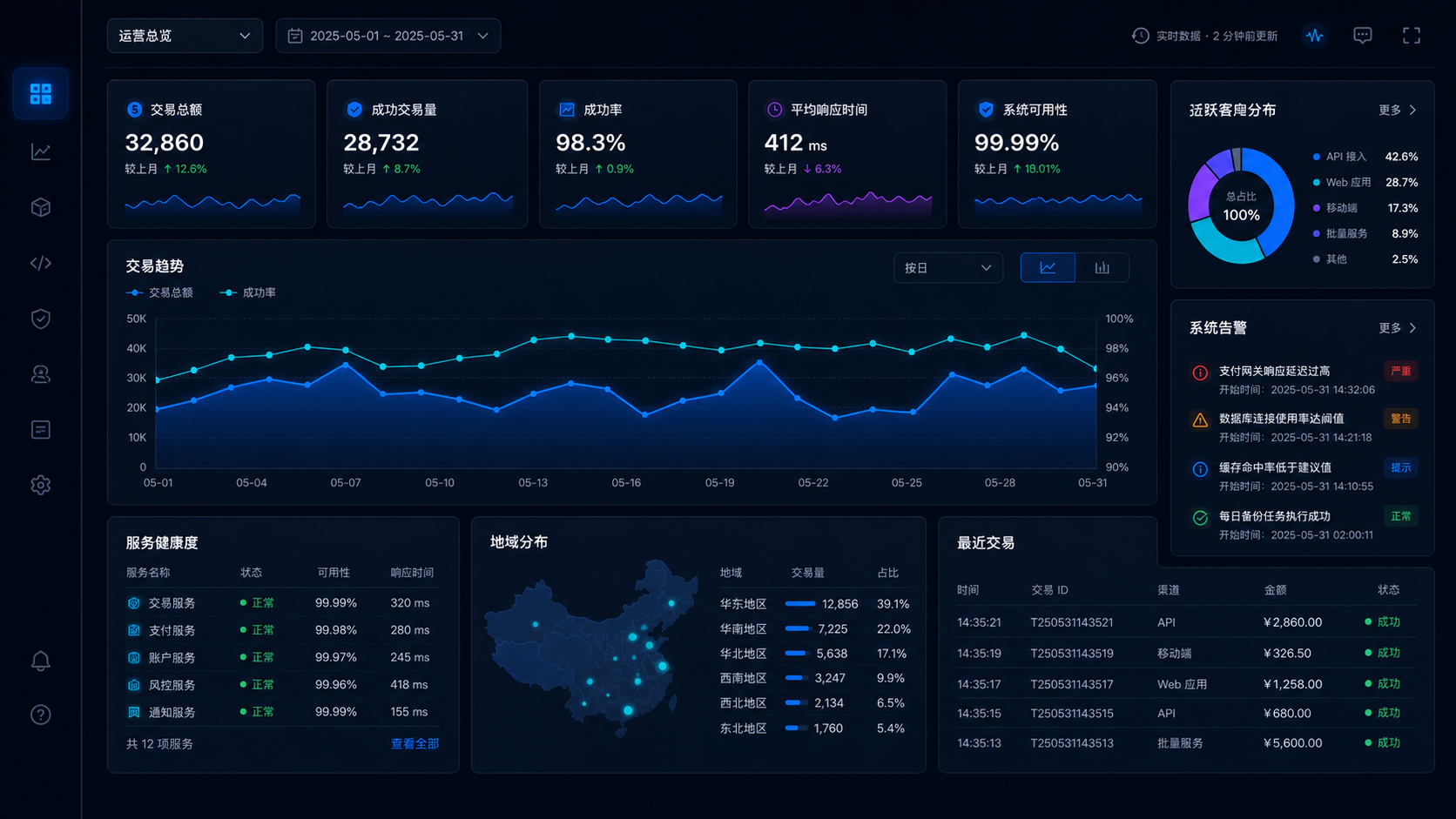 企业运营数据仪表盘案例界面